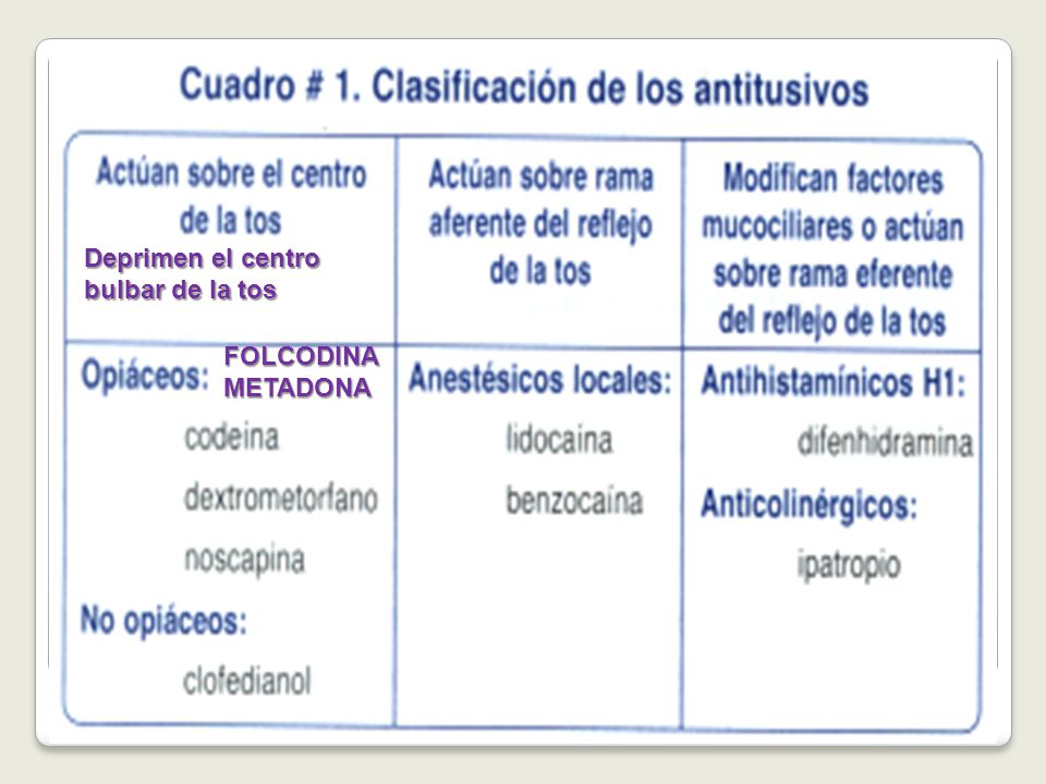 farmacos antitusivos